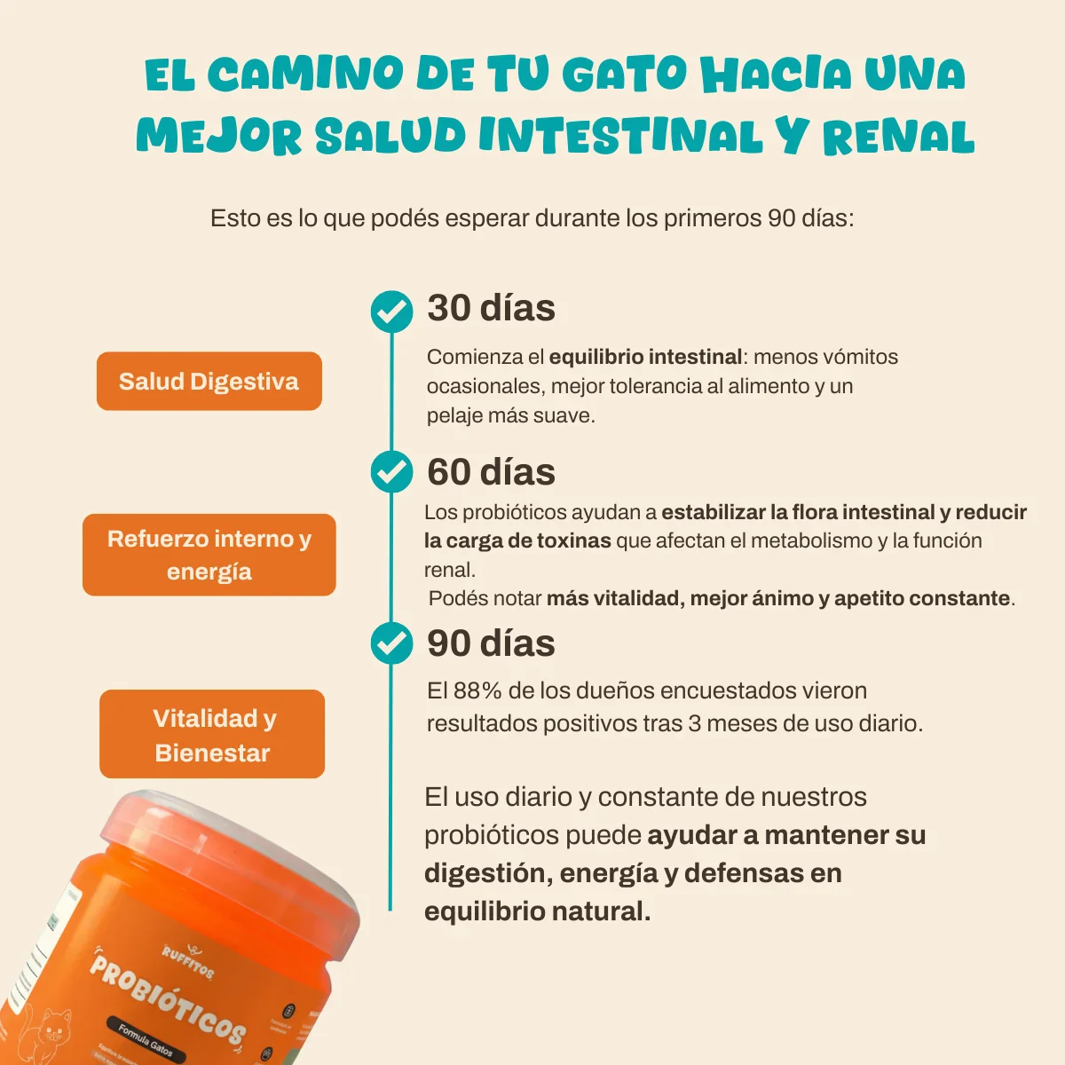 PROBIOTICOS PARA PERROS RUFFITOS x 240 GS - Imagen 5